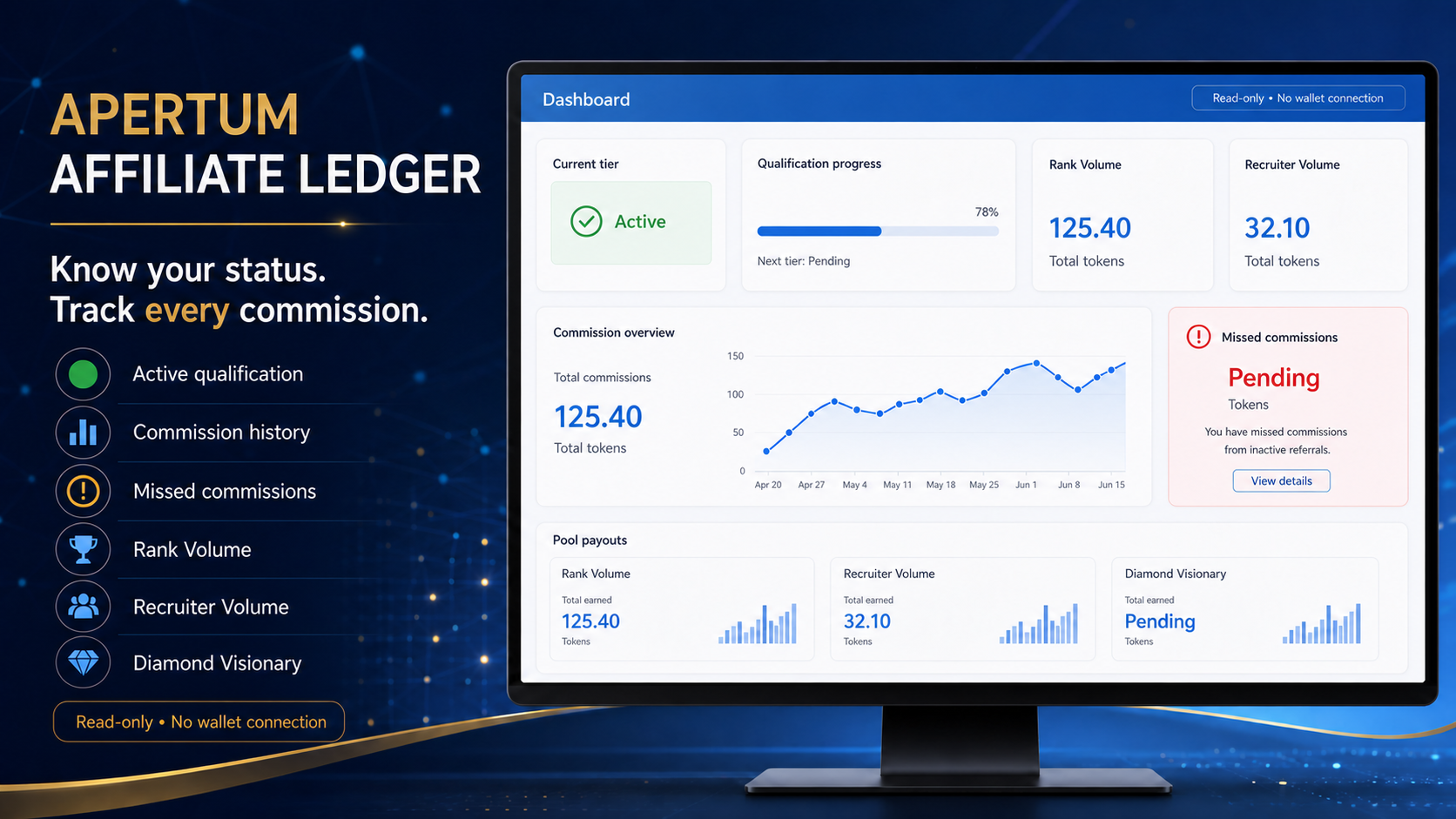 Preview of the Affiliate Dashboard